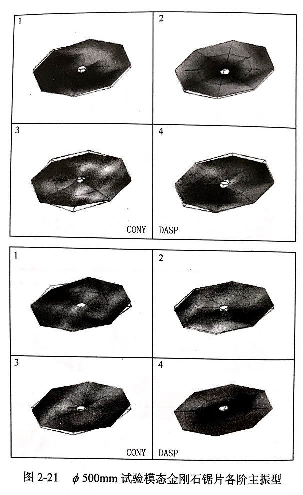 金剛石鋸片模態試驗頻響函數､各階模態振型等實驗結果