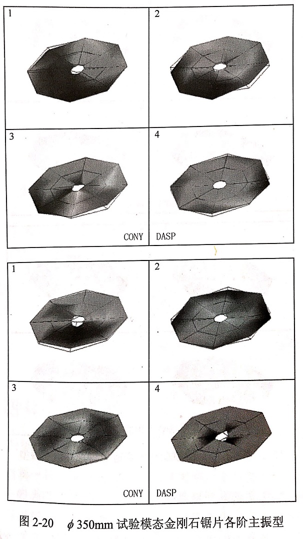 金剛石鋸片模態試驗頻響函數､各階模態振型等實驗結果
