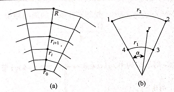 建立大直徑花崗岩鋸片的動力學方程使用的兩大方程