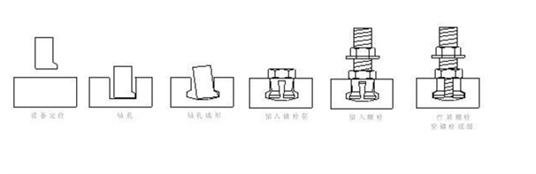 被瓷磚切割片加工的瓷磚板上牆承載形式——背栓式