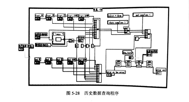 金剛石鋸片檢測的曆史數據查詢及智能判斷模塊分析