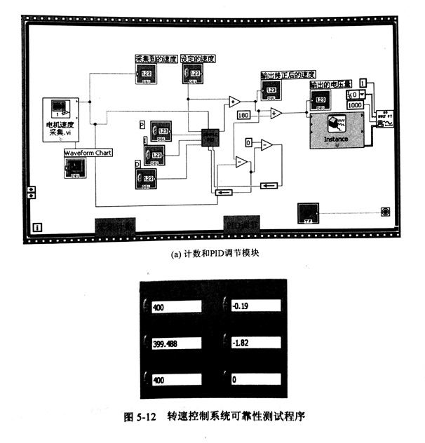 不同轉速下金剛石鋸片轉速自動控製及誤差的試驗分析