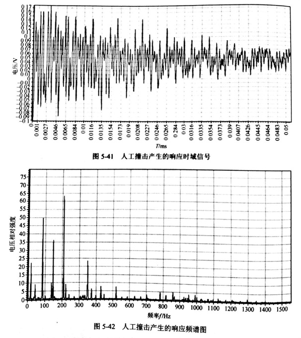 采用人工撞擊和衝擊錘激振對金剛石切割片的動剛度試驗結果分析